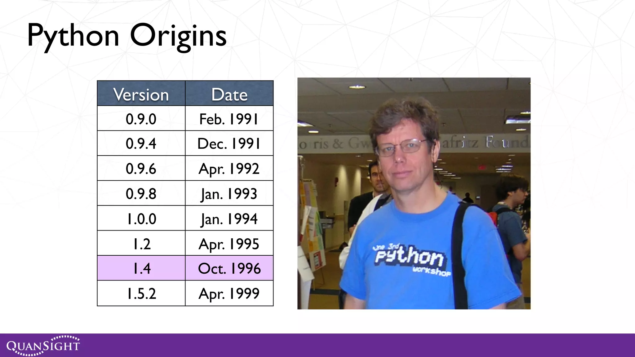 Python Origins. Version Date 0.9.0 Feb. 1991 0.9.4 Dec. 1991 0.9.6 Apr. 1992 0.9.8 Jan. 1993 1.0.0 Jan. 1994 1.2 Apr. 1995 1.4 Oct. 1996 1.5.2 Apr. 1999 