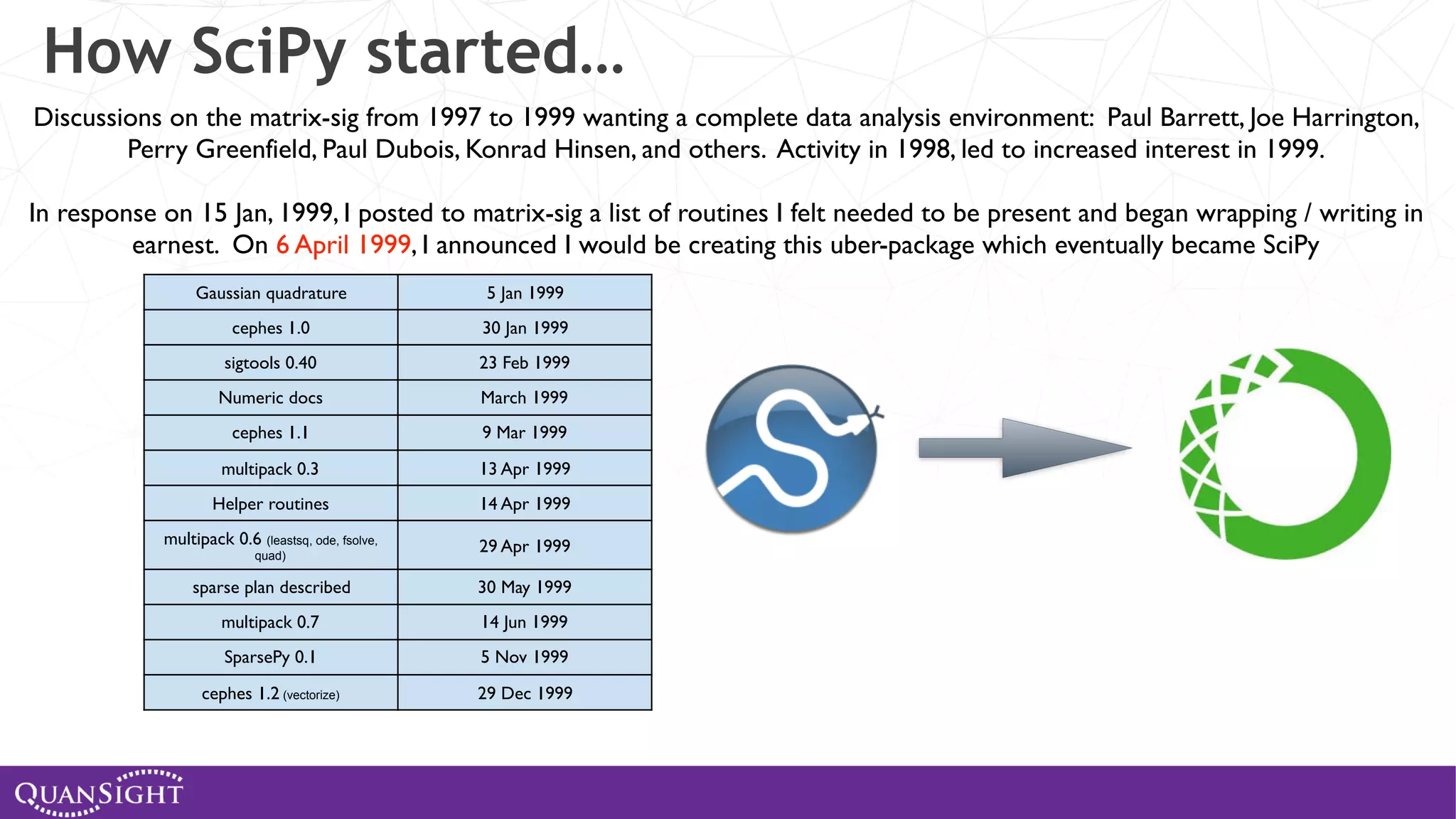 How SciPy started… Discussions on the matrix-sig from 1997 to 1999 wanting a complete data analysis environment: Paul Barrett, Joe Harrington, Perry Greenfield, Paul Dubois, Konrad Hinsen, and others. Activity in 1998, led to increased interest in 1999. In response on 15 Jan, 1999, I posted to matrix-sig a list of routines I felt needed to be present and began wrapping / writing in earnest. On 6 April 1999, I announced I would be creating this uber-package which eventually became SciPy Gaussian quadrature 5 Jan 1999 cephes 1.0 30 Jan 1999 sigtools 0.40 23 Feb 1999 Numeric docs March 1999 cephes 1.1 9 Mar 1999 multipack 0.3 13 Apr 1999 Helper routines 14 Apr 1999 multipack 0.6 (leastsq, ode, fsolve, quad) 29 Apr 1999 sparse plan described 30 May 1999 multipack 0.7 14 Jun 1999 SparsePy 0.1 5 Nov 1999 cephes 1.2 (vectorize) 29 Dec 1999 