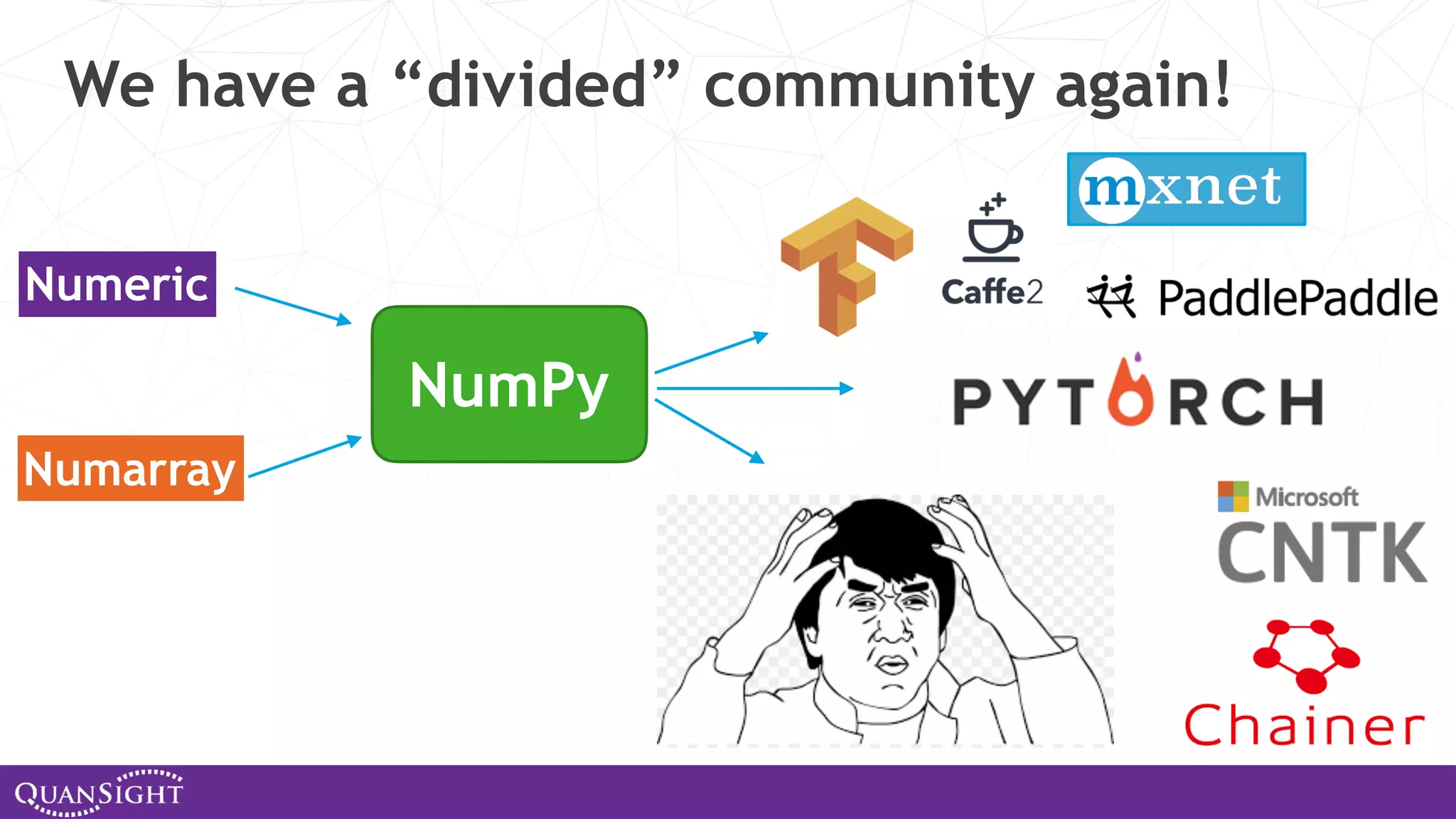 We have a “divided” community again! Numeric Numarray NumPy 