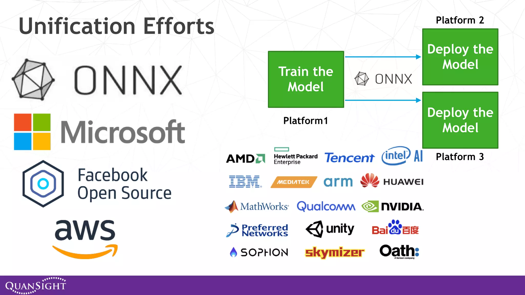 Unification Efforts Train the Model Deploy the Model Platform1 Platform 2 Deploy the Model Platform 3 