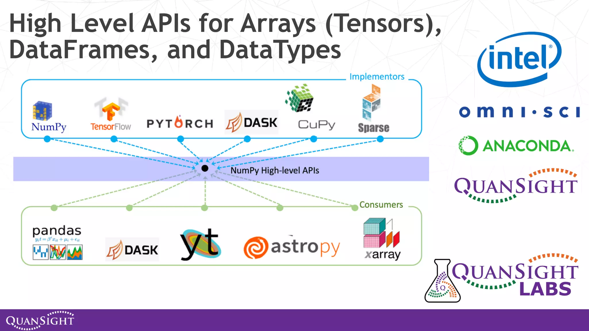 High Level APIs for Arrays (Tensors), DataFrames, and DataTypes LABS 
