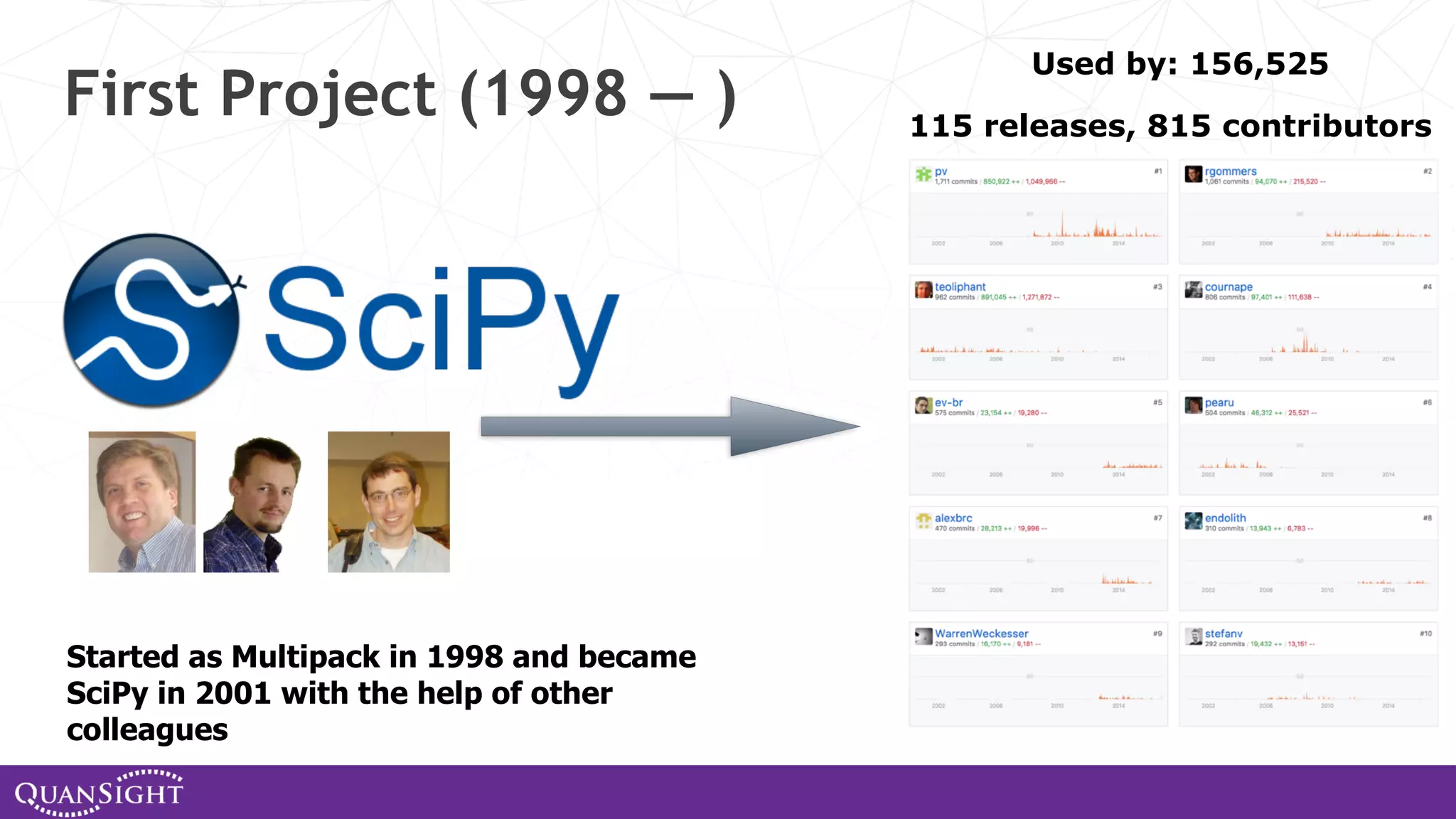 First Project (1998 — ) Started as Multipack in 1998 and became SciPy in 2001 with the help of other colleagues 115 releases, 815 contributors Used by: 156,525 