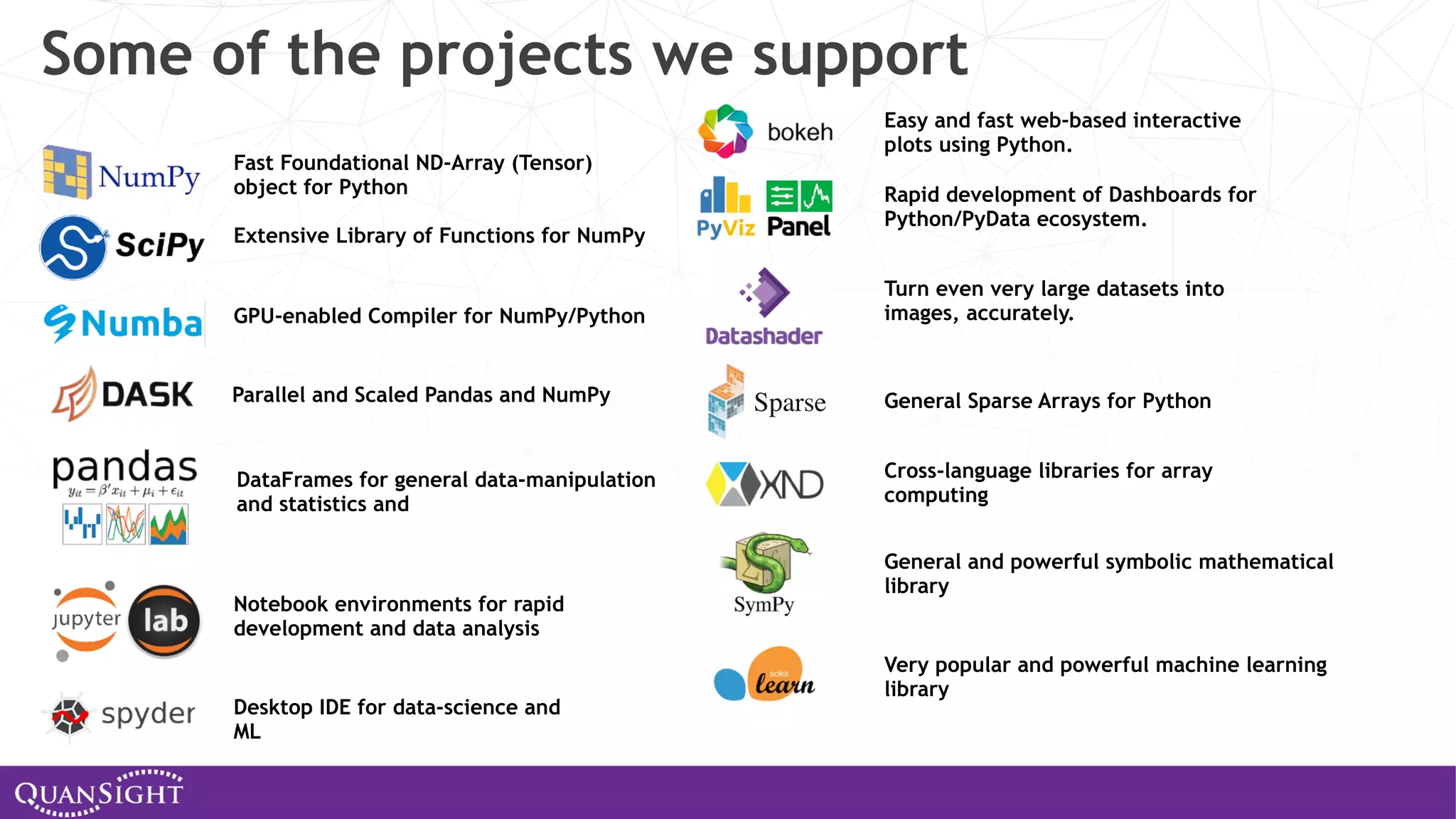 Some of the projects we support Sparse Fast Foundational ND-Array (Tensor) object for Python Extensive Library of Functions for NumPy GPU-enabled Compiler for NumPy/Python Parallel and Scaled Pandas and NumPy DataFrames for general data-manipulation and statistics and Notebook environments for rapid development and data analysis Desktop IDE for data-science and ML Rapid development of Dashboards for Python/PyData ecosystem. Easy and fast web-based interactive plots using Python. Turn even very large datasets into images, accurately. General Sparse Arrays for Python Cross-language libraries for array computing General and powerful symbolic mathematical library Very popular and powerful machine learning library 