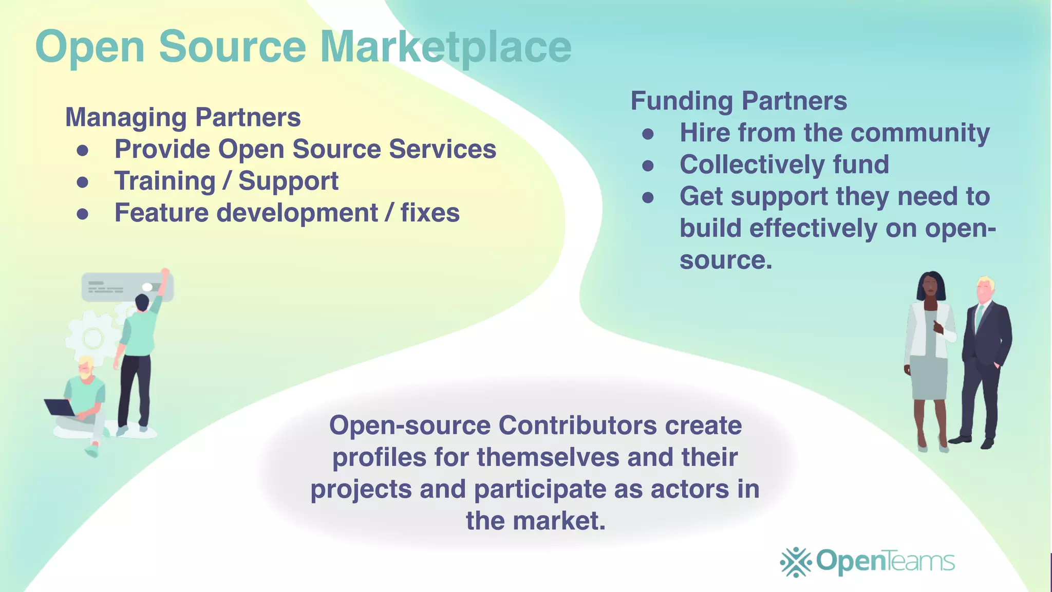 Open Source Marketplace Managing Partners ! Provide Open Source Services ! Training / Support ! Feature development / fixes Funding Partners ! Hire from the community ! Collectively fund ! Get support they need to build effectively on open- source. Open-source Contributors create profiles for themselves and their projects and participate as actors in the market. 