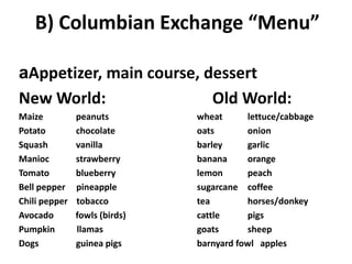 B) Columbian Exchange “Menu”
aAppetizer, main course, dessert
New World: Old World:
Maize peanuts wheat lettuce/cabbage
Potato chocolate oats onion
Squash vanilla barley garlic
Manioc strawberry banana orange
Tomato blueberry lemon peach
Bell pepper pineapple sugarcane coffee
Chili pepper tobacco tea horses/donkey
Avocado fowls (birds) cattle pigs
Pumpkin llamas goats sheep
Dogs guinea pigs barnyard fowl apples
 