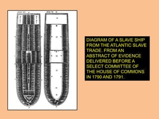 DIAGRAM OF A SLAVE SHIP
FROM THE ATLANTIC SLAVE
TRADE. FROM AN
ABSTRACT OF EVIDENCE
DELIVERED BEFORE A
SELECT COMMITTEE OF
THE HOUSE OF COMMONS
IN 1790 AND 1791.
 
