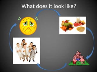 What does it look like?

 