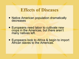 Effects of Diseases Native American population dramatically decreases Europeans need labor to cultivate new crops in the Americas, but there aren’t many natives left. Europeans look to Africa & begin to import African slaves to the Americas. 