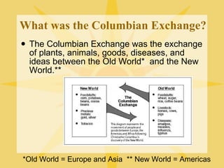 What was the Columbian Exchange? The Columbian Exchange was the exchange of plants, animals, goods, diseases, and ideas between the Old World*  and the New World.**  *Old World = Europe and Asia  ** New World = Americas 