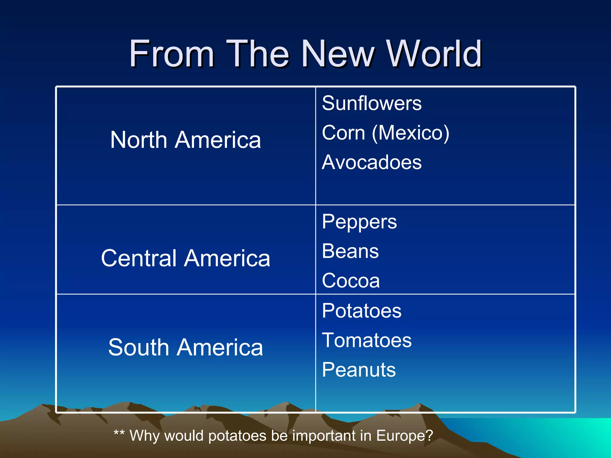 From The New World ** Why would potatoes be important in Europe? North America Sunflowers Corn (Mexico) Avocadoes  Central America Peppers Beans Cocoa South America Potatoes Tomatoes Peanuts 