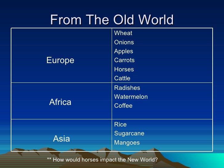 Columbian exchange essay