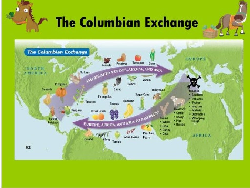 Columbian Exchange Powerpoint
