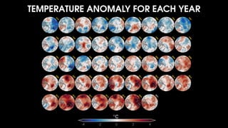 Polar Amplification:
acceleration of warming in
high latitudes relative to
the rest of the globe
 
