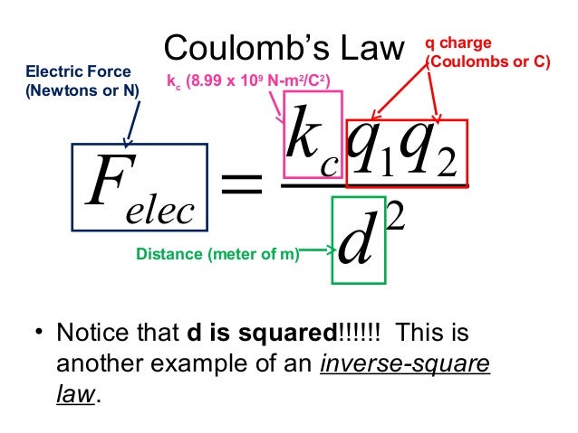 Columbs law pp