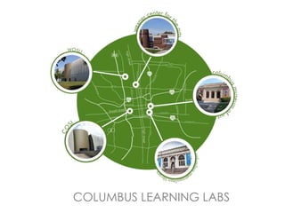 COLUMBUS LEARNING LABS
 