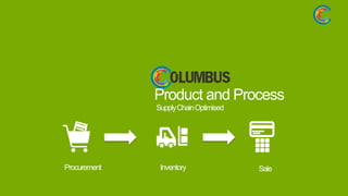 Product and Process
SupplyChainOptimised
Inventory SaleProcurement
 