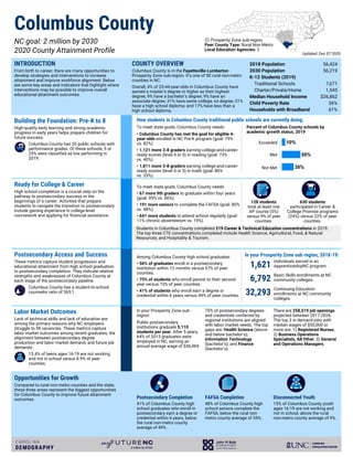 Columbus County myFutureNC profile