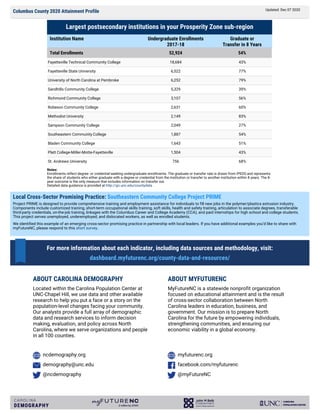 Columbus County myFutureNC profile