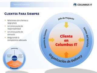 Maximizing productivity











 