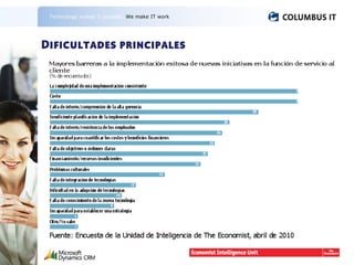 Technology makes it possible. We make IT work
 