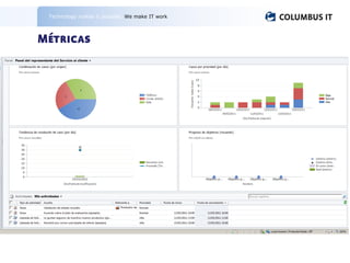 Technology makes it possible. We make IT work
 