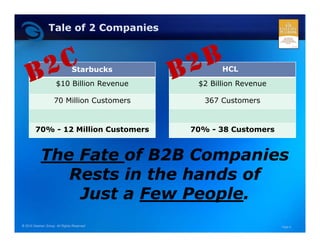 Tale of 2 Companies



                                  Com
                               Starbucks          HCL
                     $10 Billion Revenue    $2 Billion Revenue

                    70 Million Customers      367 Customers


        70% - 12 Million Customers         70% - 38 Customers


           The Fate of B2B Companies
              Rests in the hands of
              R t i th h d         f
               Just a Few People.
                           People.
                              p
© 2010 Geehan Group. All Rights Reserved                         Page 6
 