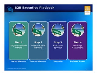 B2B Executive Playbook




                Step 1                         Step 2           Step 3          Step 4
        Engage Decision                    Organizational       Executive       Leverage
            Makers                           Planning            Sponsor       Customers




         Market Alignment                  Internal Alignment   Innovation   Profitable Growth



© 2010 Geehan Group. All Rights Reserved                                                         Page 8
 