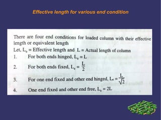 Effective length for various end condition
 