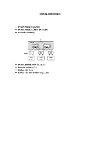 Testing Technologies

 INDEX MERGE (IXMG)
 INDEX MERGE JOIN (IXMGJN)
 Parallel Processing






INDEX HASH JOIN (IXHSJN)
In-place update (IPU)
Linked List (LL)
Linked List with Partitioning (LLP)

 