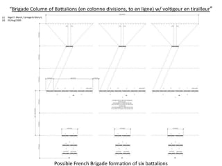 “Brigade Column of Battalions (en colonne divisions, to en ligne) w/ voltigeur en tirailleur”Nigel P. Marsh, Carnage & Glory II, 05/Aug/2009 Possible French Brigade formation of six battalions 