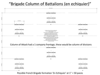 “Brigade Column of Battalions (en echiquier)”Column of Attack had a 1 company frontage, these would be column of divisionsPossible French Brigade formation 'En Echiquier' at 1" = 50 paces 