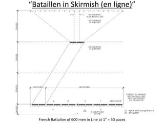 “Bataillen in Skirmish (en ligne)”Nigel P. Marsh, Carnage & Glory II, 05/Aug/2009 French Battalion of 600 men in Line at 1" = 50 paces 