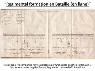 “Regimental formation en Bataille (en ligne)”Notice (L) & (R) companies have 1 peloton ea of Grenadiers attached to flanks (I.E. Best troops protecting the flanks). Regiments consisted of 2 Bataillon’s
