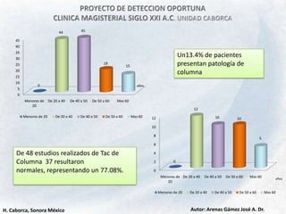 PROYECTO DE DETECCION OPORTUNACLINICA MAGISTERIAL SIGLO XXI A.C. UNIDAD CABORCAUn13.4% de pacientes presentan patología de columnaañosDe 48 estudios realizados de Tac de Columna  37 resultaron normales, representando un 77.08%.Autor: Arenas Gámez José A. Dr.H. Caborca, Sonora México
