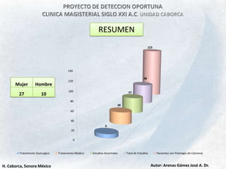 PROYECTO DE DETECCION OPORTUNACLINICA MAGISTERIAL SIGLO XXI A.C. UNIDAD CABORCARESUMENAutor: Arenas Gámez José A. Dr.H. Caborca, Sonora México
