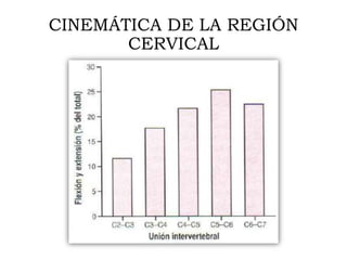 CINEMÁTICA DE LA REGIÓN
CERVICAL
 