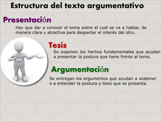 Presentación
Tesis
Argumentación
Hay que dar a conocer el tema sobre el cual se va a hablar, de
manera clara y atractiva para despertar el interés del otro.
Se exponen los hechos fundamentales que ayudan
a presentar la postura que tiene frente al tema.
Se entregan los argumentos que ayudan a sostener
o a entender la postura o tesis que se presenta.
Estructura del texto argumentativo
 