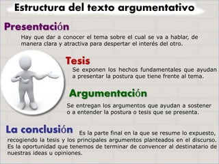 Presentación
Tesis
Argumentación
La conclusión
Hay que dar a conocer el tema sobre el cual se va a hablar, de
manera clara y atractiva para despertar el interés del otro.
Se exponen los hechos fundamentales que ayudan
a presentar la postura que tiene frente al tema.
Se entregan los argumentos que ayudan a sostener
o a entender la postura o tesis que se presenta.
recogiendo la tesis y los principales argumentos planteados en el discurso.
Es la oportunidad que tenemos de terminar de convencer al destinatario de
nuestras ideas u opiniones.
Es la parte final en la que se resume lo expuesto,
Estructura del texto argumentativo
 