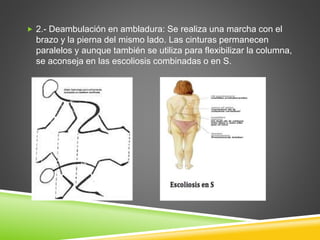  2.- Deambulación en ambladura: Se realiza una marcha con el
brazo y la pierna del mismo lado. Las cinturas permanecen
paralelos y aunque también se utiliza para flexibilizar la columna,
se aconseja en las escoliosis combinadas o en S.
 