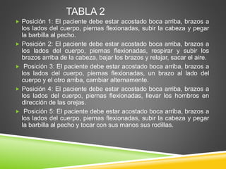 TABLA 2
 Posición 1: El paciente debe estar acostado boca arriba, brazos a
los lados del cuerpo, piernas flexionadas, subir la cabeza y pegar
la barbilla al pecho.
 Posición 2: El paciente debe estar acostado boca arriba, brazos a
los lados del cuerpo, piernas flexionadas, respirar y subir los
brazos arriba de la cabeza, bajar los brazos y relajar, sacar el aire.
 Posición 3: El paciente debe estar acostado boca arriba, brazos a
los lados del cuerpo, piernas flexionadas, un brazo al lado del
cuerpo y el otro arriba, cambiar alternamente.
 Posición 4: El paciente debe estar acostado boca arriba, brazos a
los lados del cuerpo, piernas flexionadas, llevar los hombros en
dirección de las orejas.
 Posición 5: El paciente debe estar acostado boca arriba, brazos a
los lados del cuerpo, piernas flexionadas, subir la cabeza y pegar
la barbilla al pecho y tocar con sus manos sus rodillas.
 