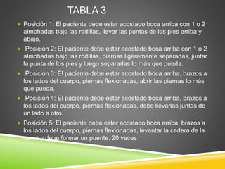 TABLA 3
 Posición 1: El paciente debe estar acostado boca arriba con 1 o 2
almohadas bajo las rodillas, llevar las puntas de los pies arriba y
abajo.
 Posición 2: El paciente debe estar acostado boca arriba con 1 o 2
almohadas bajo las rodillas, piernas ligeramente separadas, juntar
la punta de los pies y luego separarlas lo más que pueda.
 Posición 3: El paciente debe estar acostado boca arriba, brazos a
los lados del cuerpo, piernas flexionadas, abrir las piernas lo más
que pueda.
 Posición 4: El paciente debe estar acostado boca arriba, brazos a
los lados del cuerpo, piernas flexionadas, debe llevarlas juntas de
un lado a otro.
 Posición 5: El paciente debe estar acostado boca arriba, brazos a
los lados del cuerpo, piernas flexionadas, levantar la cadera de la
cama y debe formar un puente. 20 veces
 