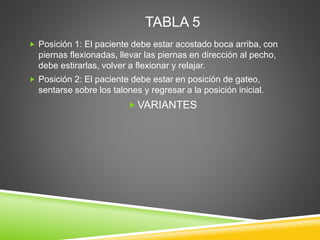 TABLA 5
 Posición 1: El paciente debe estar acostado boca arriba, con
piernas flexionadas, llevar las piernas en dirección al pecho,
debe estirarlas, volver a flexionar y relajar.
 Posición 2: El paciente debe estar en posición de gateo,
sentarse sobre los talones y regresar a la posición inicial.
 VARIANTES
 