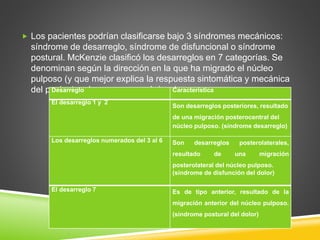 Los pacientes podrían clasificarse bajo 3 síndromes mecánicos:
síndrome de desarreglo, síndrome de disfuncional o síndrome
postural. McKenzie clasificó los desarreglos en 7 categorías. Se
denominan según la dirección en la que ha migrado el núcleo
pulposo (y que mejor explica la respuesta sintomática y mecánica
del paciente a las cargas mecánicas).
Desarreglo Característica
El desarreglo 1 y 2
Son desarreglos posteriores, resultado
de una migración posterocentral del
núcleo pulposo. (síndrome desarreglo)
Los desarreglos numerados del 3 al 6 Son desarreglos posterolaterales,
resultado de una migración
posterolateral del núcleo pulposo.
(síndrome de disfunción del dolor)
El desarreglo 7 Es de tipo anterior, resultado de la
migración anterior del núcleo pulposo.
(síndrome postural del dolor)
 