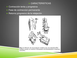  CARACTERISTICAS
 Contracción lenta y progresiva
 Fase de contraccion permanente
 Retorno progresivo de la relajación
 