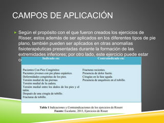 CAMPOS DE APLICACIÓN
 Según el propósito con el que fueron creados los ejercicios de
Risser, estos además de ser aplicados en los diferentes tipos de pie
plano, también pueden ser aplicados en otras anomalías
fisioterapéuticas presentadas durante la formación de las
extremidades inferiores; por otro lado, este ejercicio puede estar
contraindicado en casos especiales.
 
