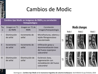 Modic Columna columna vertebral | PPTX