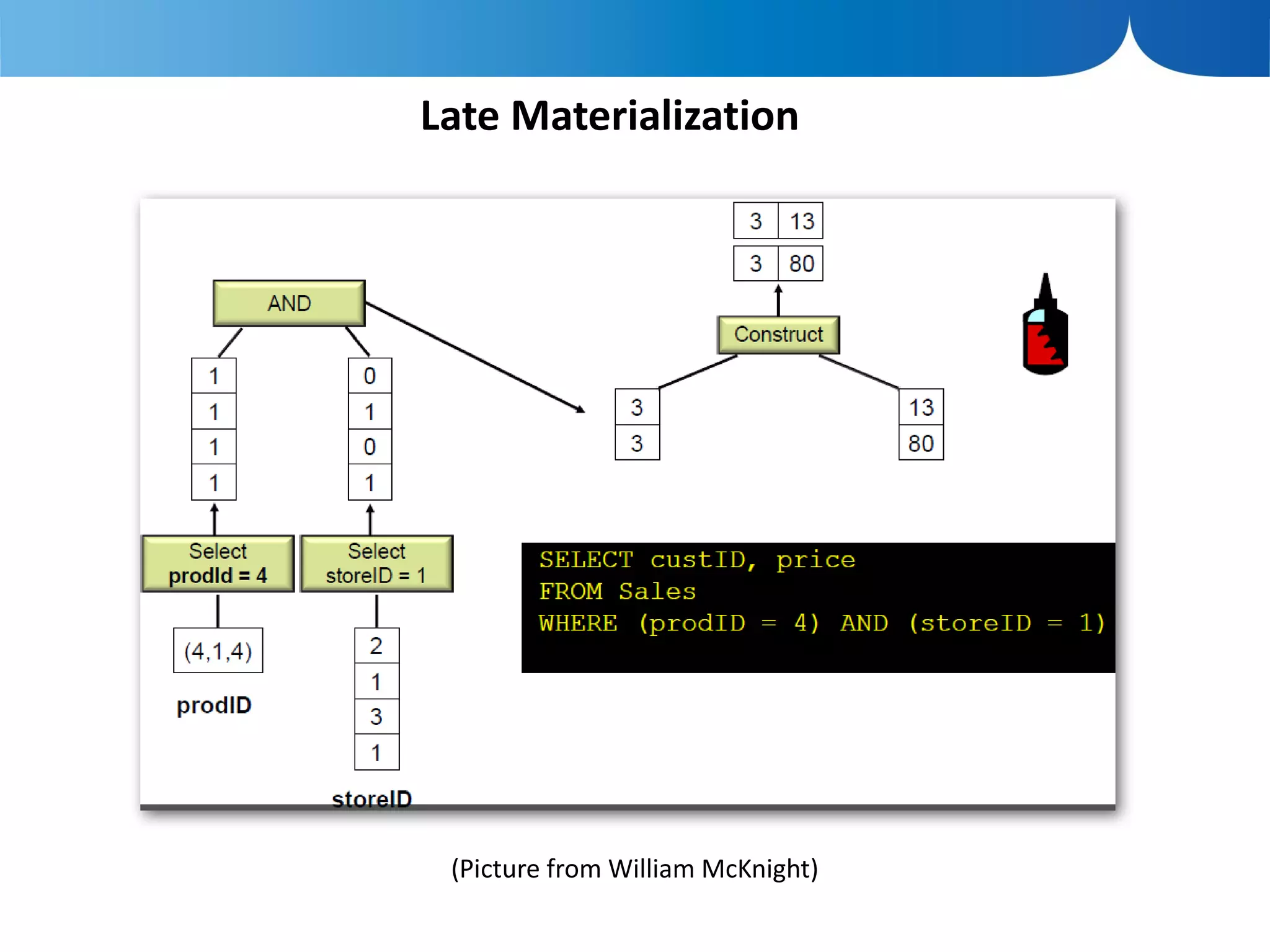 Late Materialization




 (Picture from William McKnight)
 