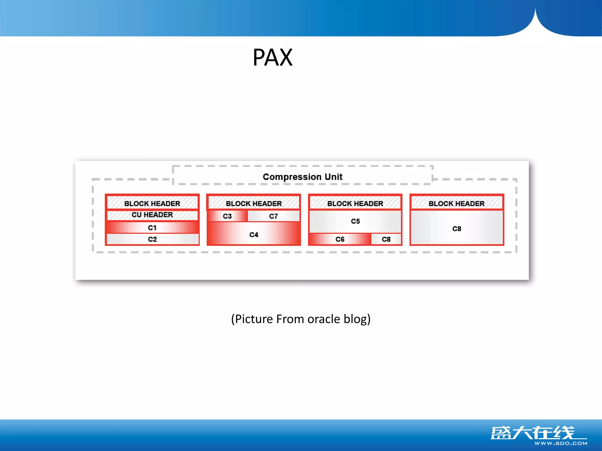 PAX




(Picture From oracle blog)
 