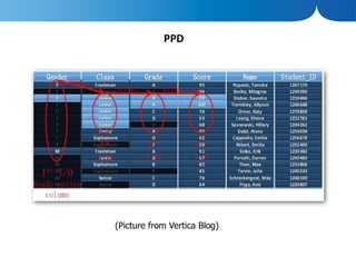 PPD




(Picture from Vertica Blog)
 