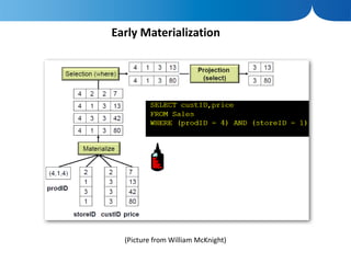 Early Materialization




  (Picture from William McKnight)
 